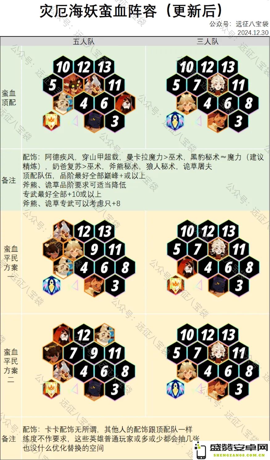 剑与远征启程灾厄海妖蛮血最强阵容推荐与搭配技巧解析