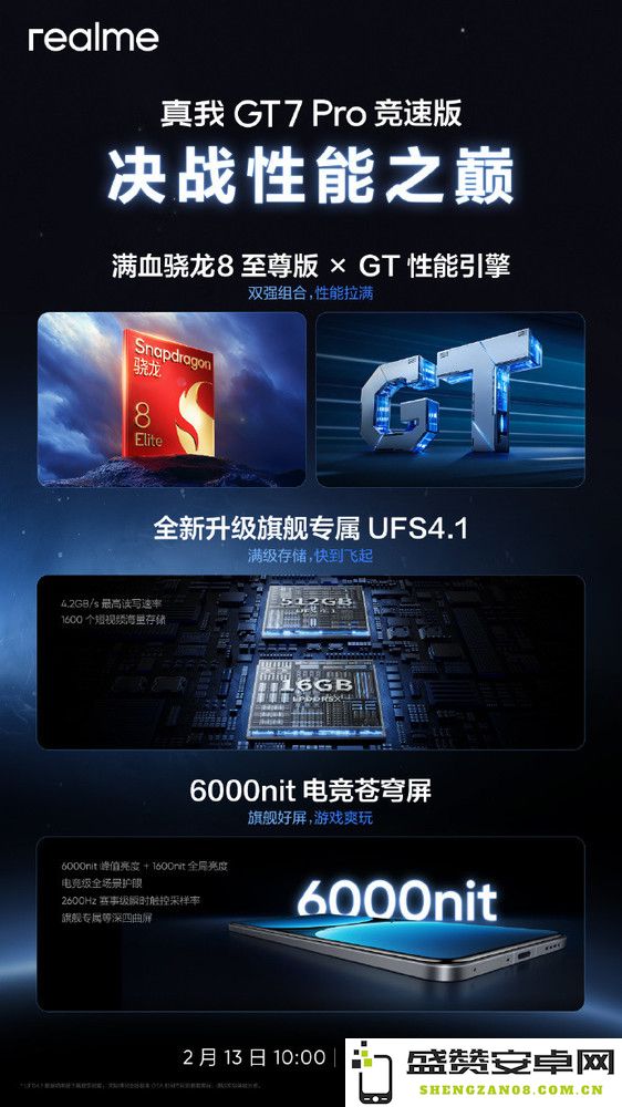 真我GT7 Pro竞速版核心配置