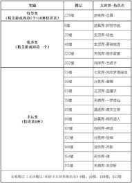凡人传说中可领取的口令礼包详细汇总及获取方式介绍
