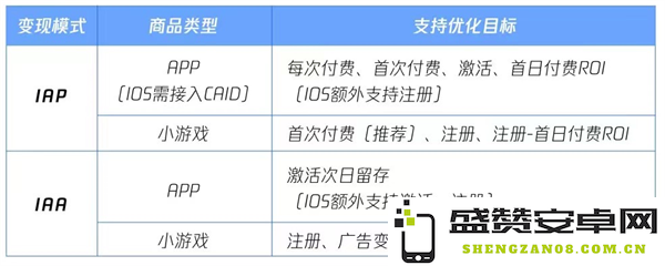视频号游戏营销的“三步走”：效果分析、内容创作与私域流量管理