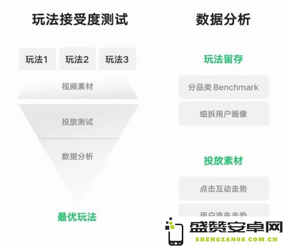 年收入超8000万的热门微信小游戏《战机：代号666》的可持续发展战略与方法分析