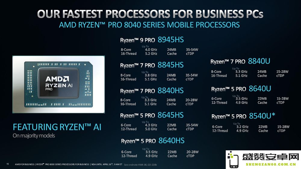 AMD进一步丰富其商用AI PC产品阵容，为高性能的专业移动与台式计算系统提供顶尖性能