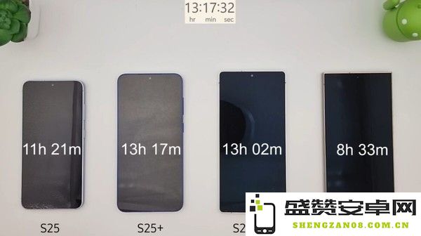 三星S25系列续航实测：相比上代大幅加强 Plus版最顶