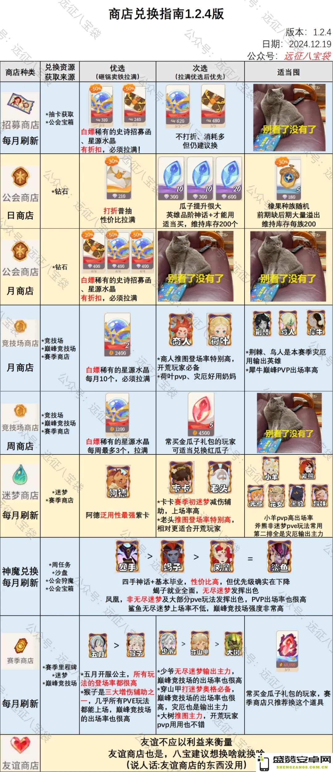 剑与远征1.2.4版本各大商店兑换推荐最新方案与攻略