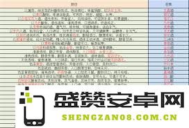 如何在江湖雅间中调整NPC的属性以提升角色的战斗和社交能力