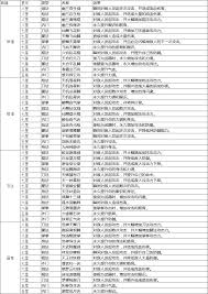 探究江湖中提升腿法实力的各种技巧与方法，助你在武林中脱颖而出