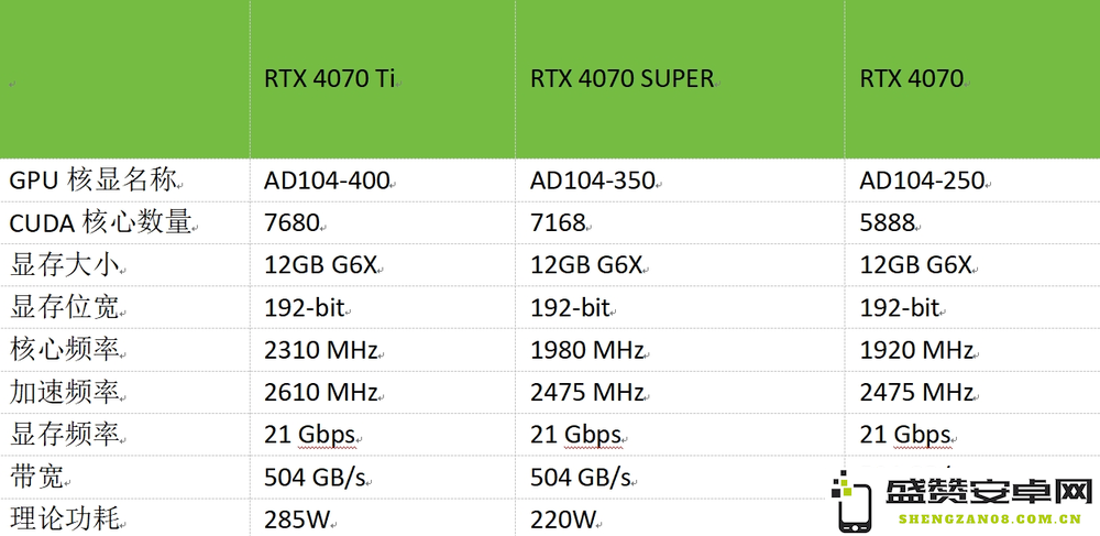 全新AI助力与2K游戏性能神器：评测七彩虹iGame GeForce RTX 4070 SUPER Ultra W OC 12GB显卡的震撼体验