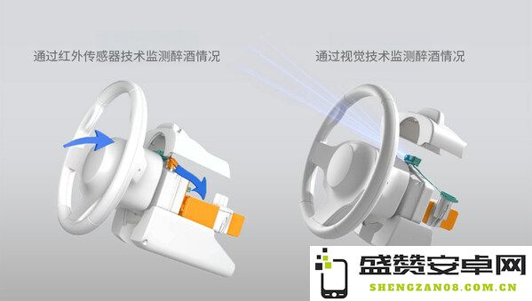 麦格纳在CES2024发布新技术来防止危险驾驶提升道路安全