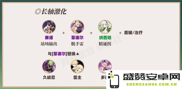 原神草种子升级