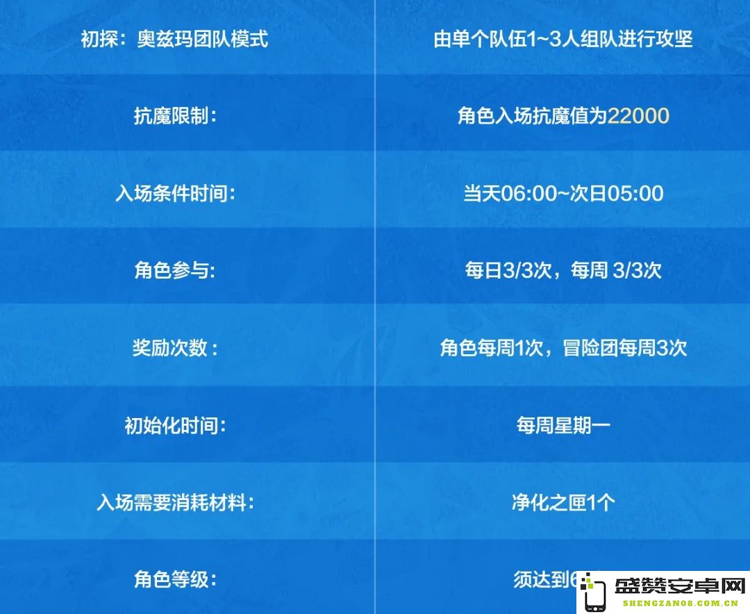 DNF手游探索奥兹玛的全方位前瞻与爆料分享，带你深入了解新内容与玩法