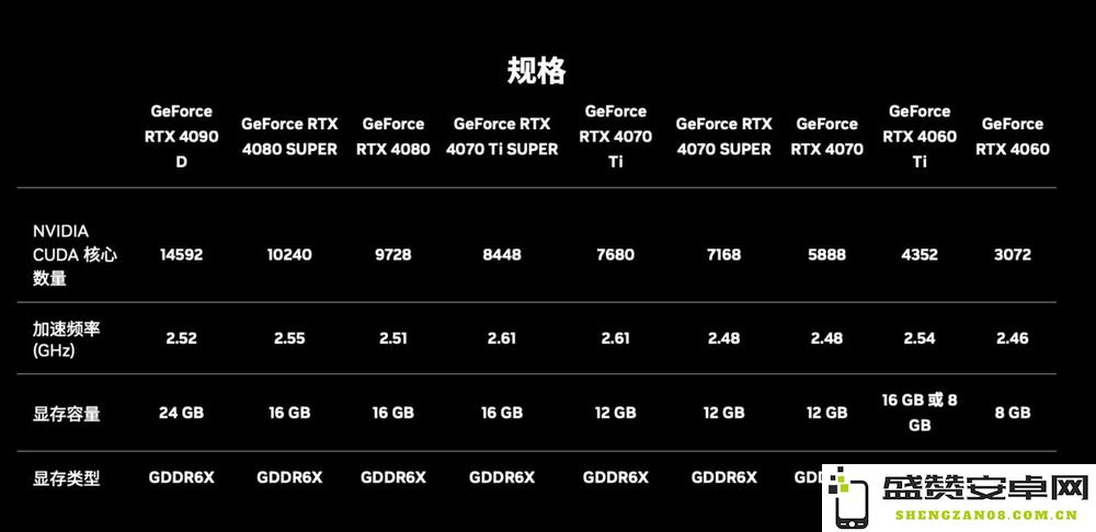 英伟达 RTX 40 SUPER 系列显卡正式发布：配置提升价格却更具竞争力