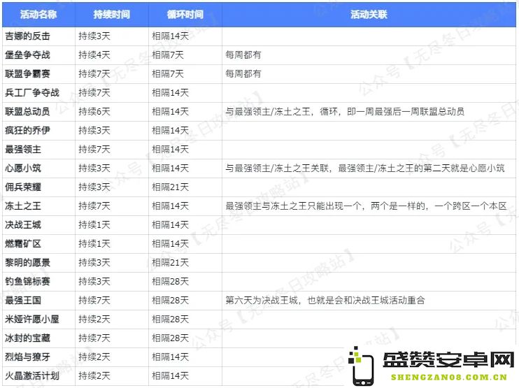 无尽冬日活动时间循环机制的详细解析与规律探讨