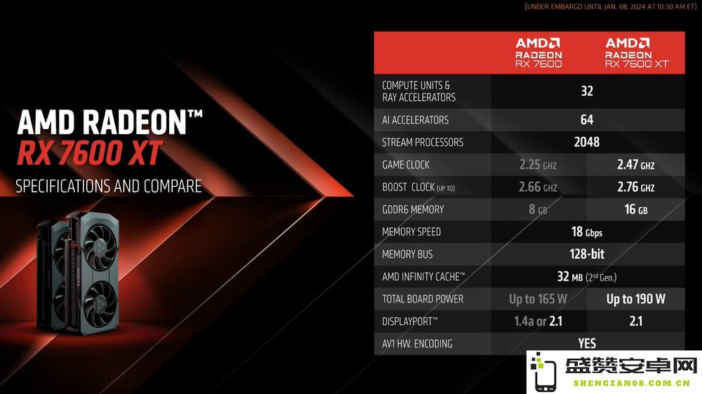 AMD 在 CES2024 上正式发布 Radeon RX 7600 XT 16 GB 显卡，引领中高端游戏性能新风潮