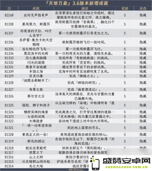 《原神》成就一览表：详尽对照所有成就与获取方式的完整指南