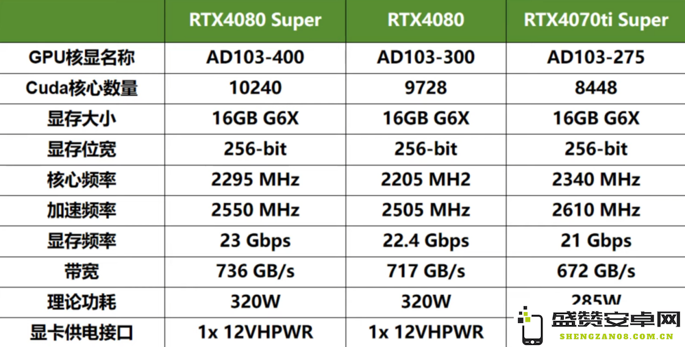 强劲4K游戏体验：七彩虹iGame GeForce RTX 4080 SUPER Ultra W OC 16GB显卡深度评测与性能分析