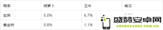 次神光觉醒黄金树的变异刷怪心得及经验分享，助你轻松获取最佳成果