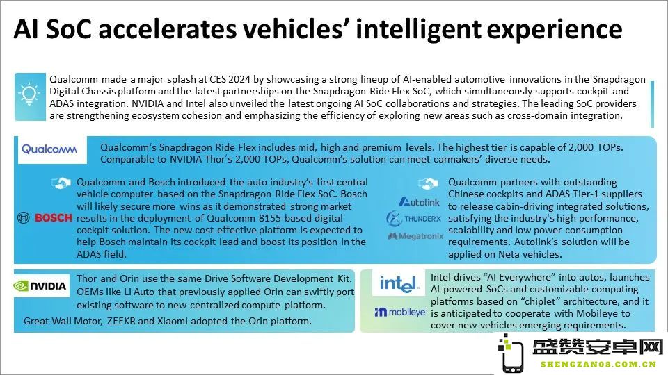 CES 2024展会回顾：高通、英伟达与英特尔在汽车SoC领域的激烈竞争与技术创新