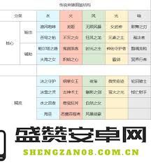 上古王冠坦克角色实力比较与排行榜深度分析