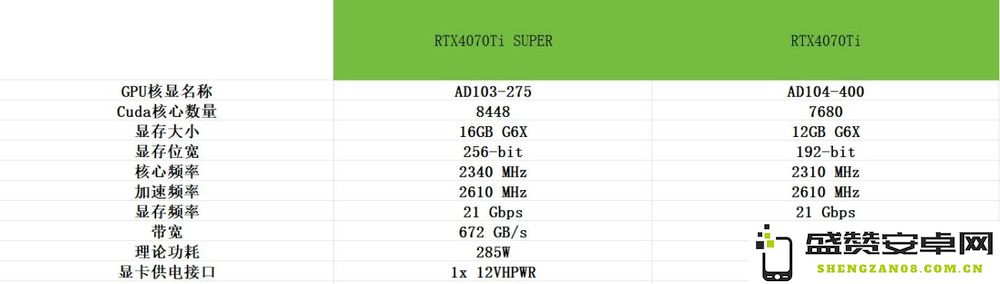 2K游戏霸主：七彩虹iGame GeForce RTX 4070 Ti SUPER Vulcan OC 16GB显卡的强大性能解析与评测