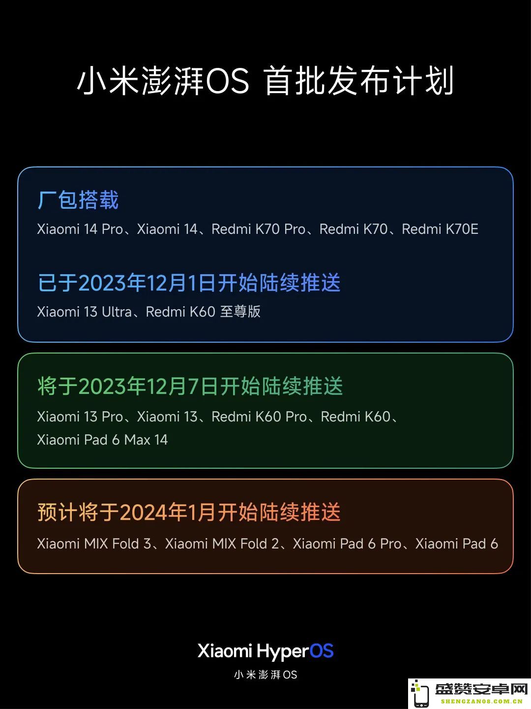 小米澎湃 OS 正式版首波更新开始陆续推出，用户期待已久的系统升级终于来临