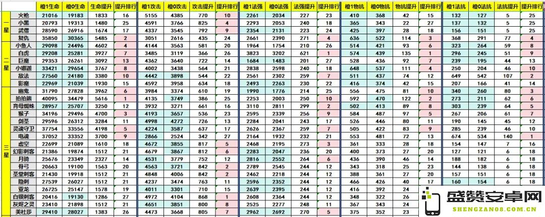 小冰冰传奇怀旧服橙1英雄培养优先级分析与推荐策略