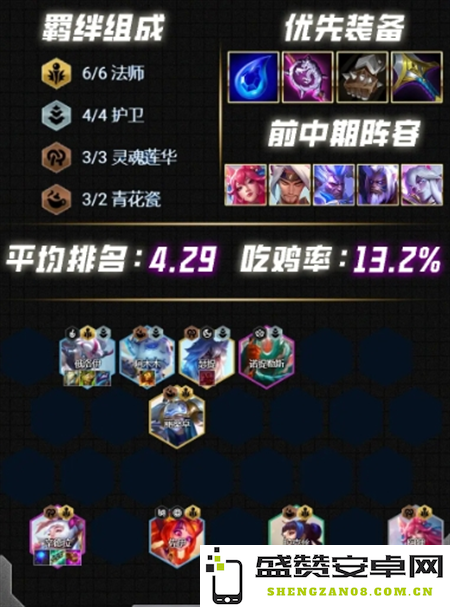 《云顶之弈》s12阵容怎么搭配最强