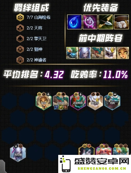 《云顶之弈》s12阵容怎么搭配最强