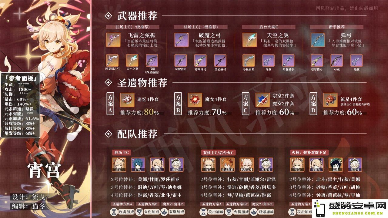 原神官方推荐配置