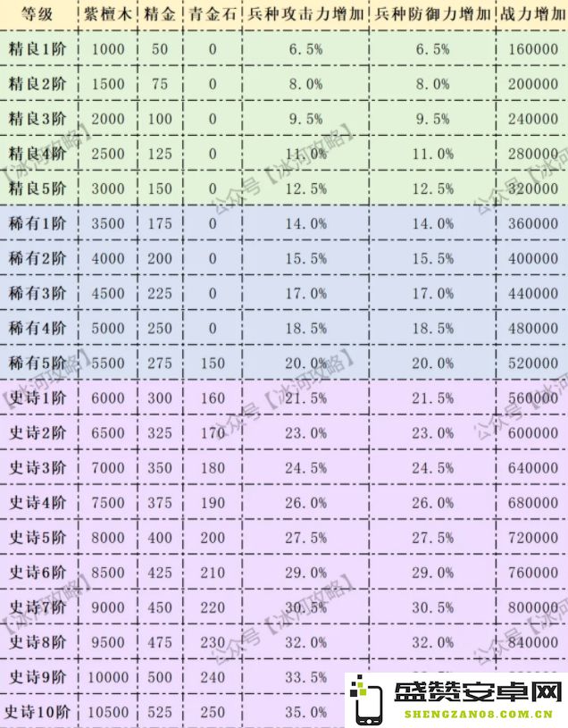 三国冰河时代中神兵与玉石的全面升级策略与技巧分享