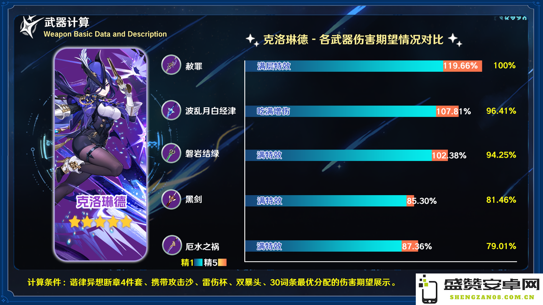在原神中，厄水之祸究竟适合哪些角色使用呢？分析及推荐