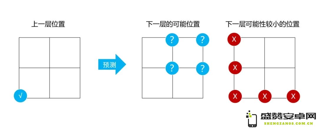 探秘大千妖盟攻城战莲花位置规律分析与预测技巧攻略