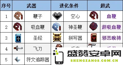 吸血鬼幸存者合成表 &lt;h3&gt;吸血鬼幸存者合成表深度解析&lt;/h3&gt;