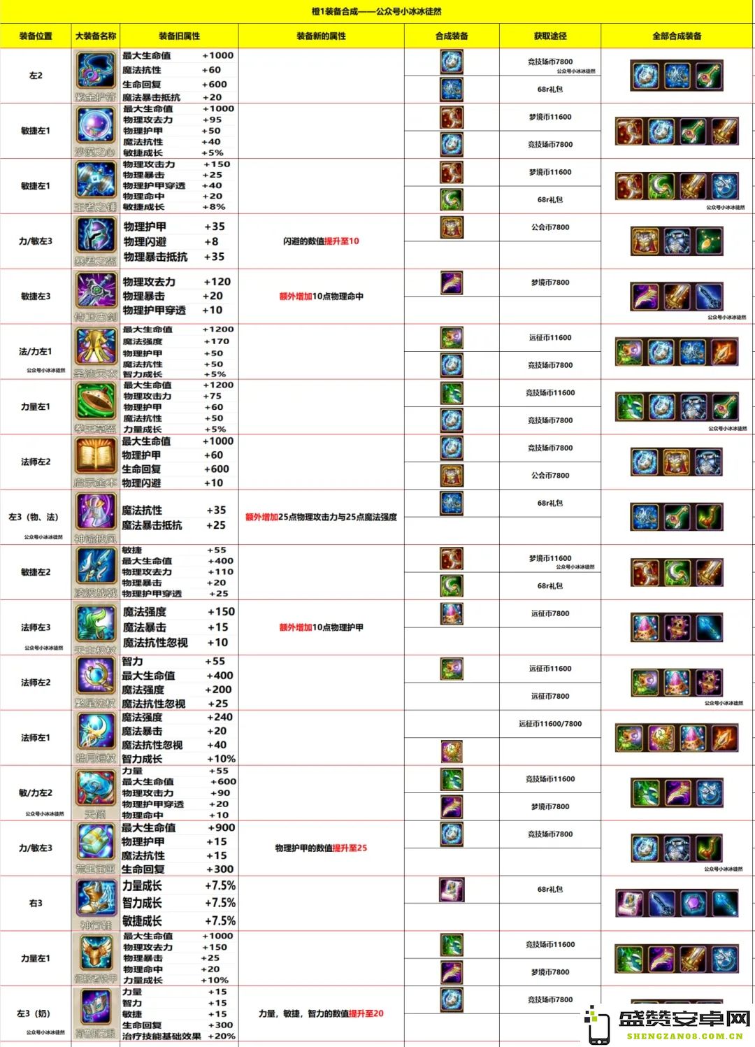 小冰冰传奇怀旧服橙1装备优化改进内容全面解析与玩家反馈