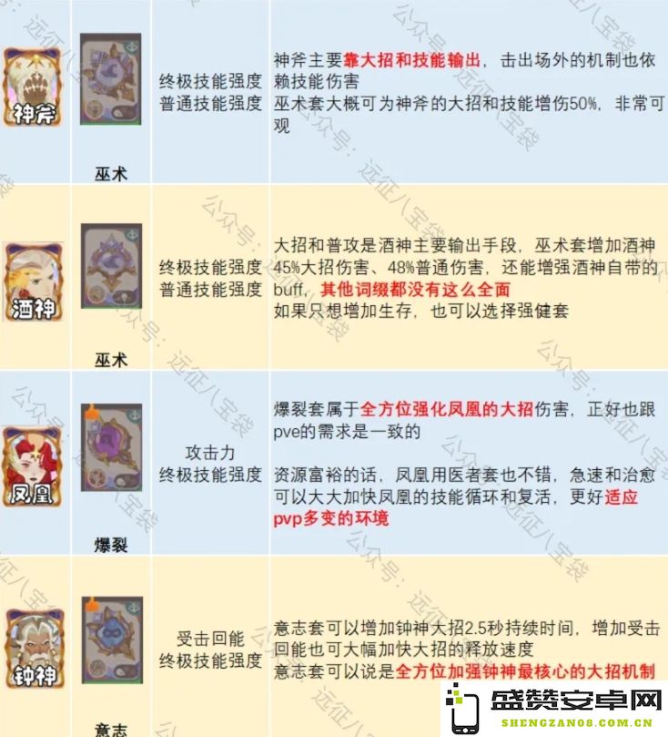 剑与远征锈锚港PVP阶段英雄配饰词缀推荐与全面攻略分析