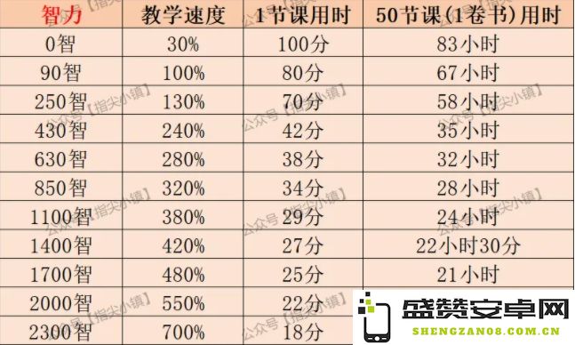 指尖无双中教师职业角色培养与推荐策略全攻略