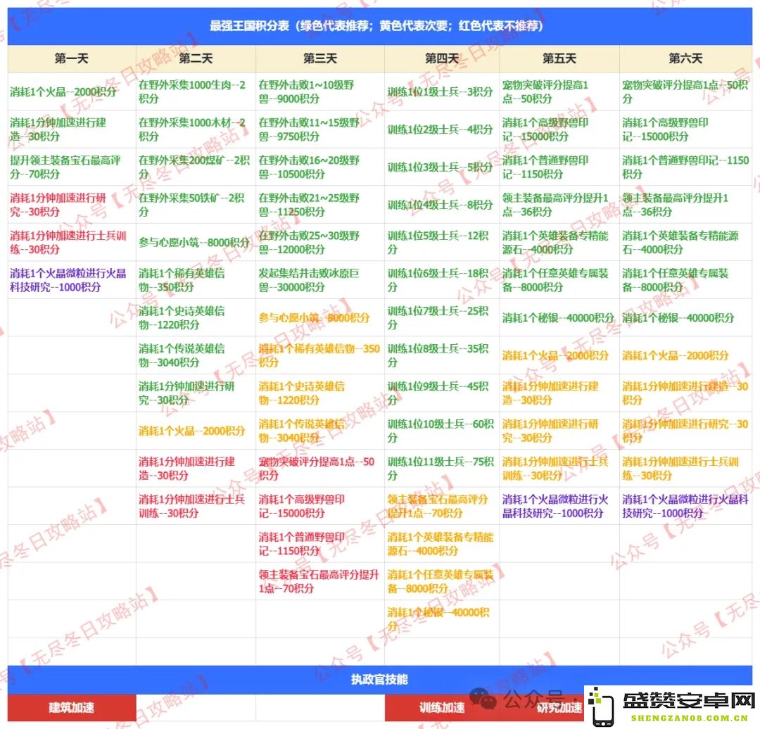 无尽冬日王国最强备战攻略及任务步骤详细解析