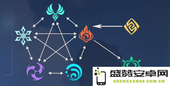 原神结晶谁的元素精通 原神结晶反应与元素精通分析