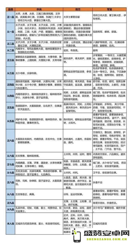 英雄杀官职表 英雄杀官职表解析