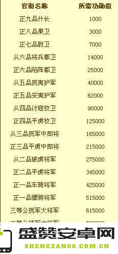 全面解析英雄杀中的官职表以及各官职之间的关系与作用