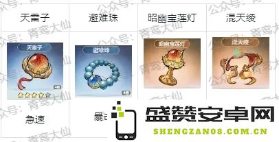 主宰世界法宝升级优先策略详解与实用攻略