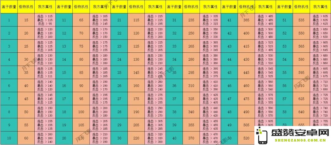 寻道大千异兽入侵抗性表的最新综合汇总和详细解析