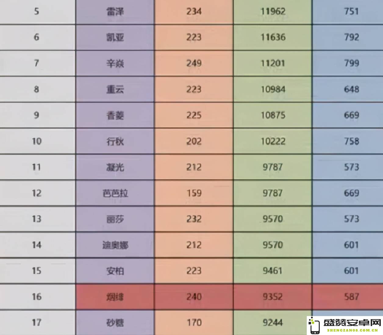 原神每个版本持续多少天？深入分析原神版本周期的时长与变化