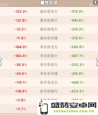 如何理解无尽冬日战报加成的影响与作用分析