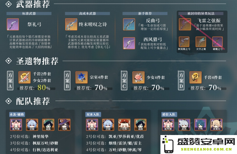 原神莫甘娜阵容圣遗物推介 原神莫甘娜阵容圣遗物推介