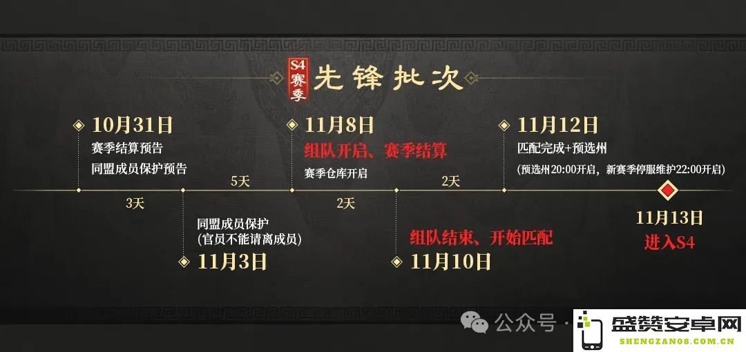 三国谋定天下S4赛季开启时间及结算流程详细介绍一览