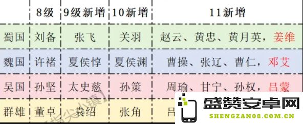 指尖无双赛季盛宴将领推荐活动正式开启，邀您共襄盛举