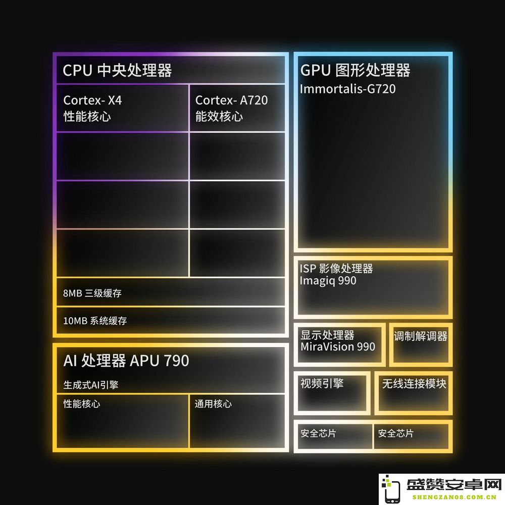 联发科天玑9300旗舰5G芯片正式发布，创新采用全大核架构提升性能表现