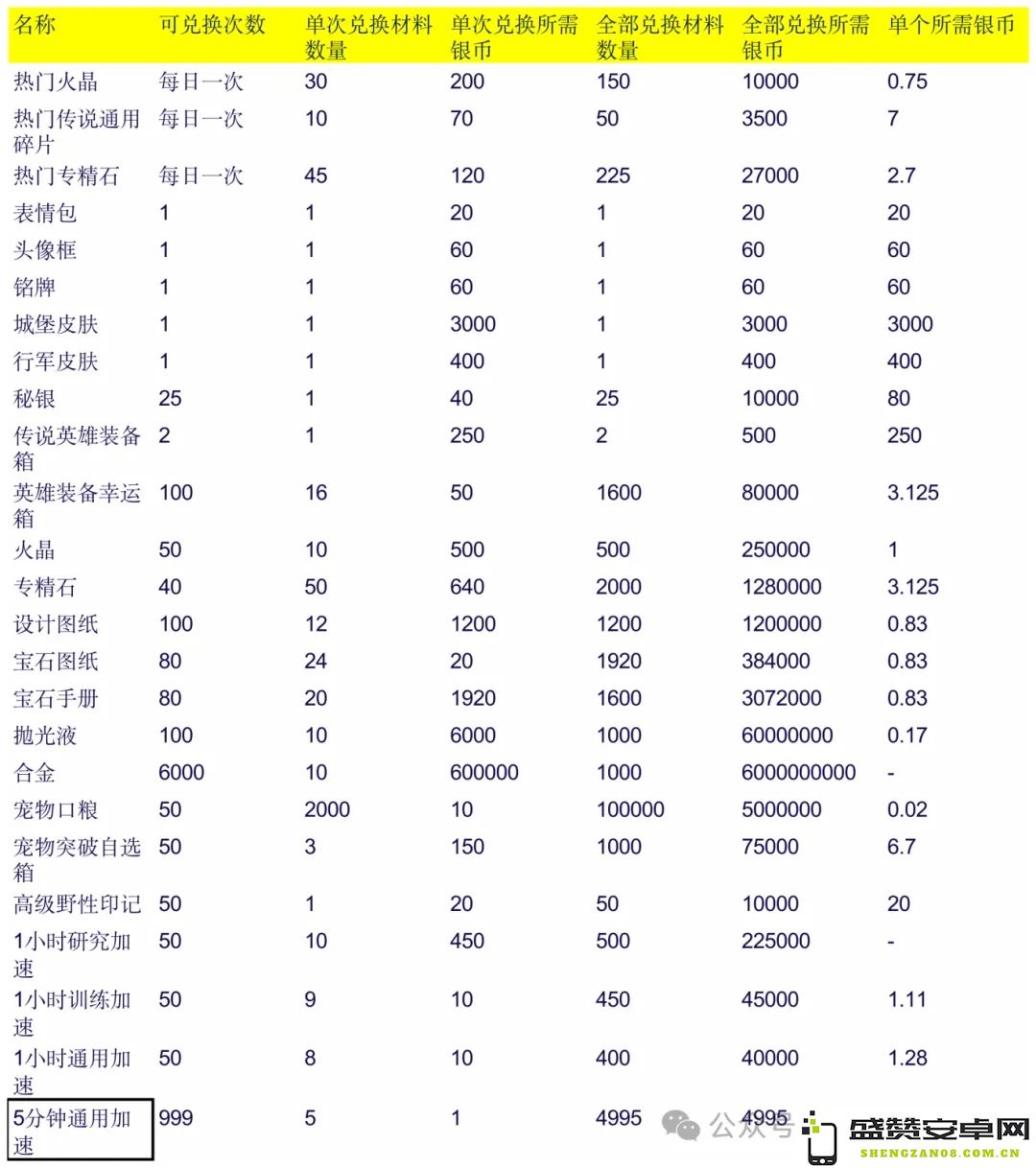 无尽冬日万圣节性价比超高礼包优先购买推荐及实用攻略