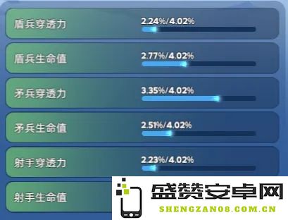 无尽冬日宠物洗练优先顺序详细攻略与技巧指南