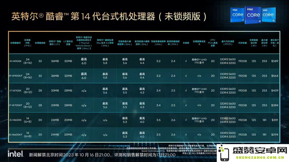 英特尔发布酷睿第14代台式机处理器：最高支持24核心32线程，超频可达6GHz频率
